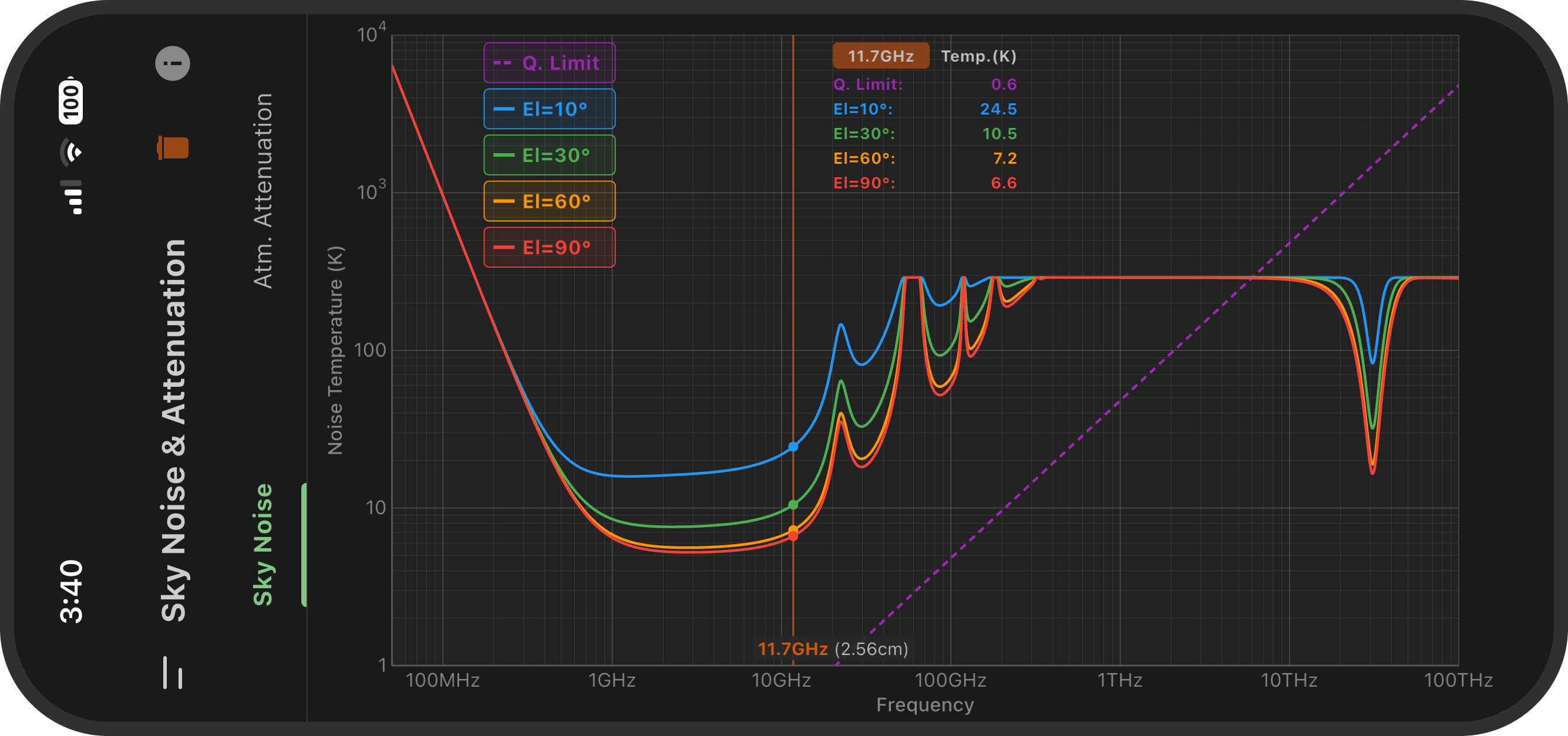Atmospheric Noise Chart